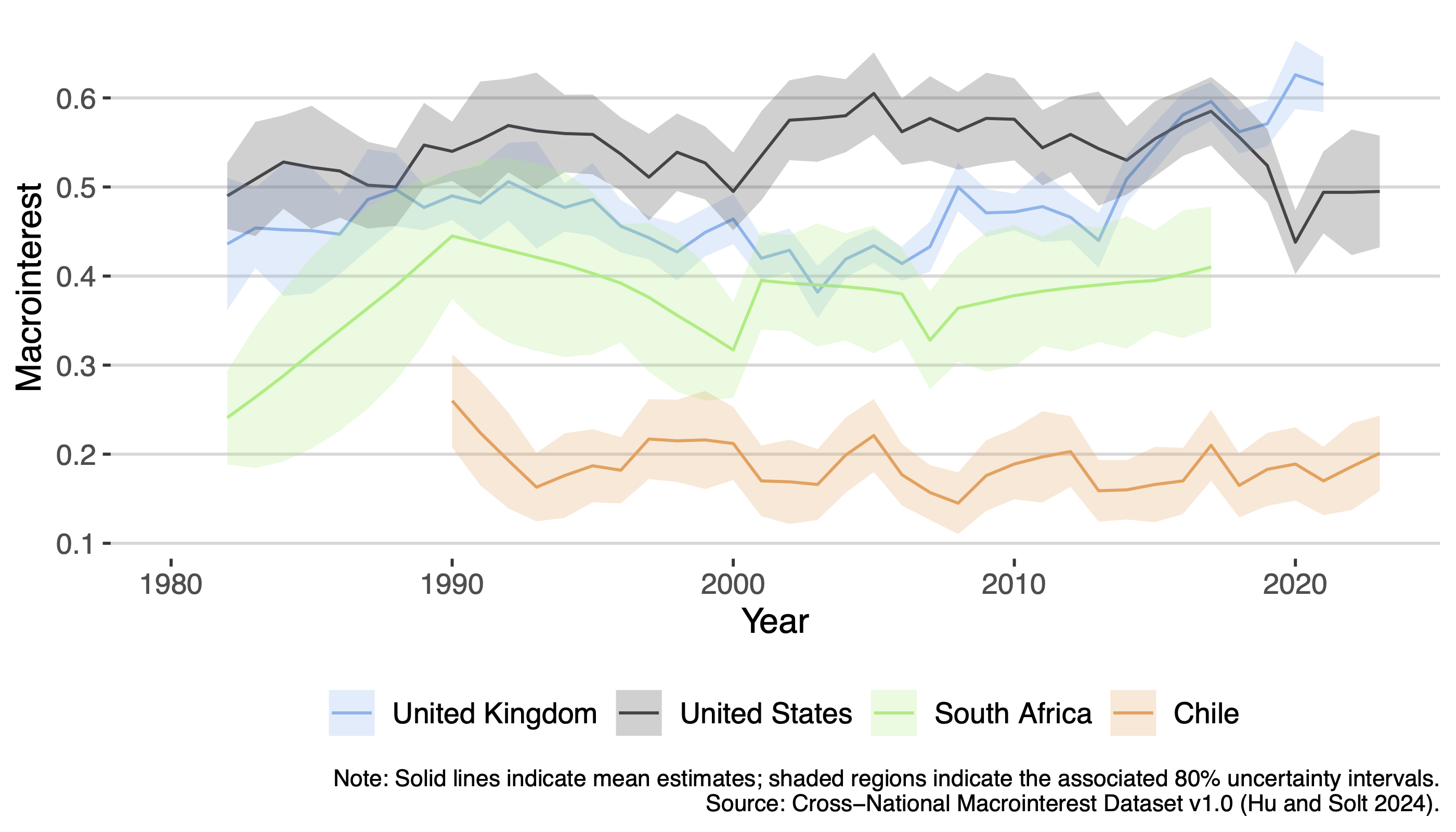 CNM Dataset